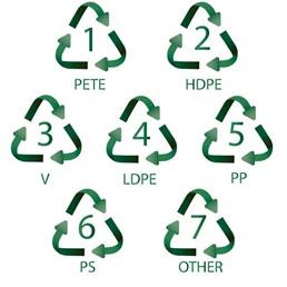 graphic showing the different types of recycling symbols