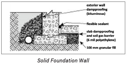 Sketch of Option 2. Radon Gas Barrier for Solid Foundation Wall