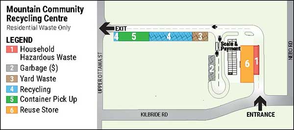 Map of layout of Mountain Community Recycling Centre outlining path from entrance to exit