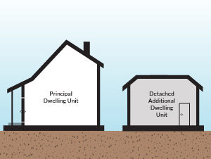 Residential dwelling with detached additional dwelling unit